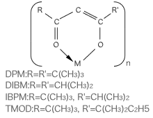 β-diketone ligand