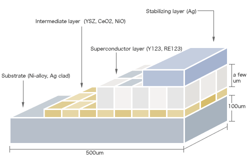 Superconductor layer image