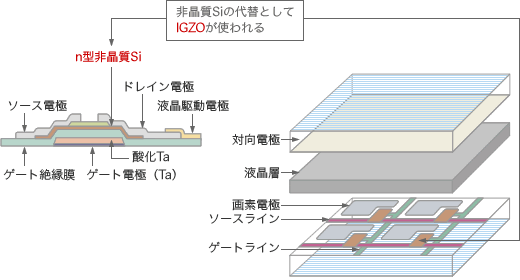 IGZO薄膜トランジスタ特性