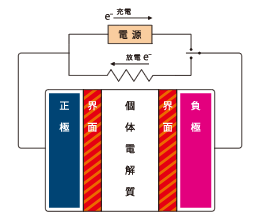 界面図