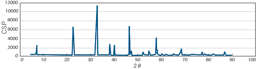 XRD (Gd123)